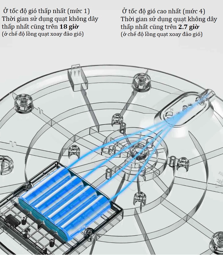 Quạt cây Xiaomi Smartmi Standing Fan Pro BPLDS03DM (động cơ DC, pin 2800mAh)